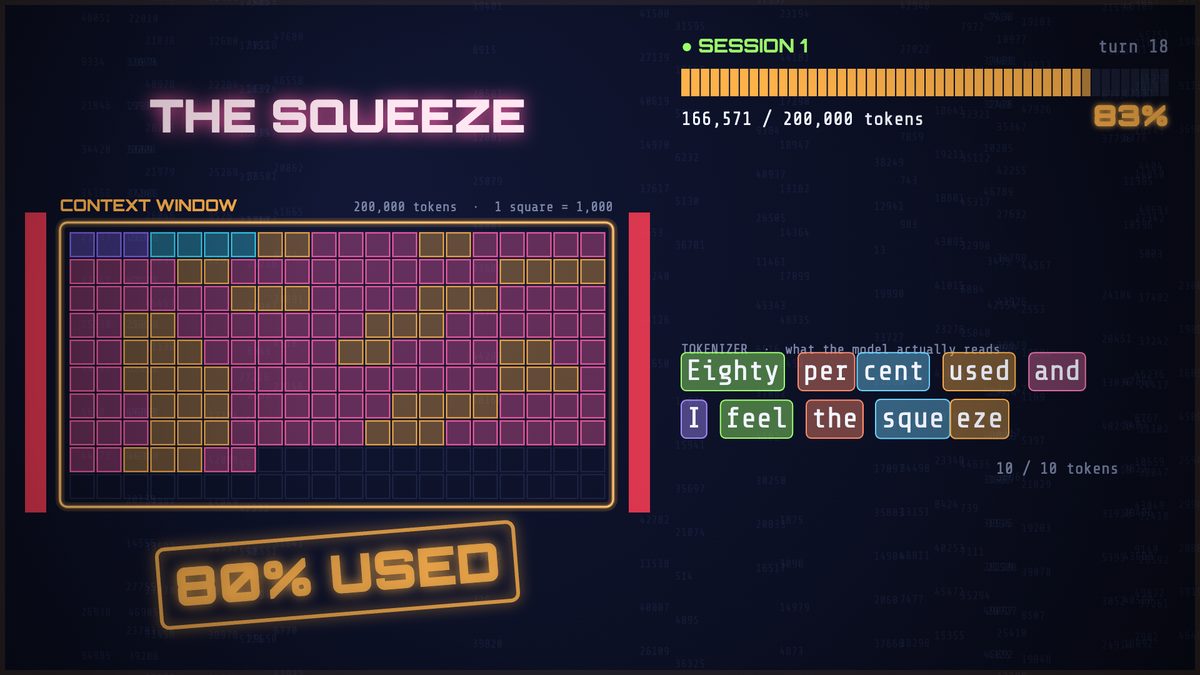 The context window as a grid of squares, squeezed at 80 percent used