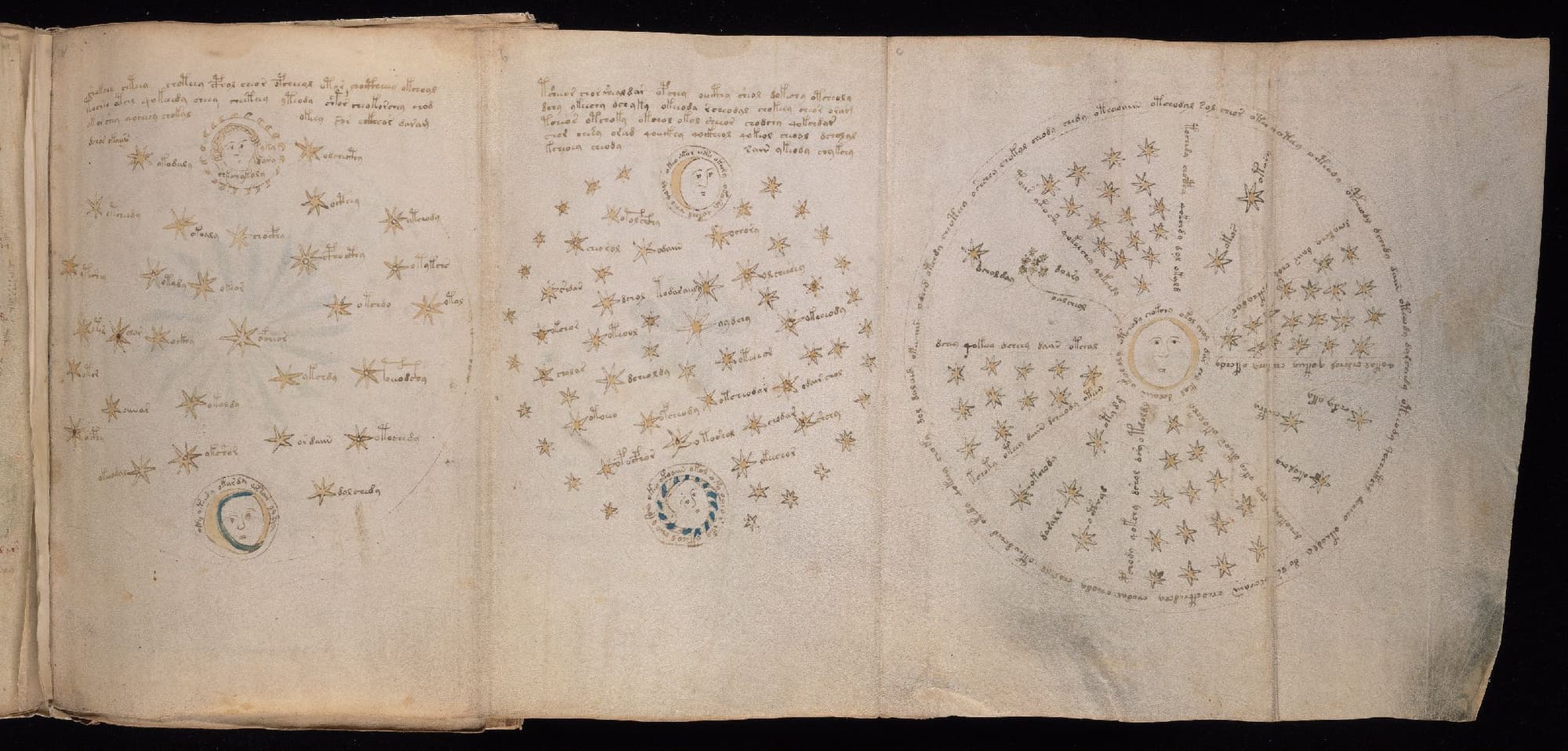 Folio 68r of the Voynich Manuscript, astronomical & zodiac section