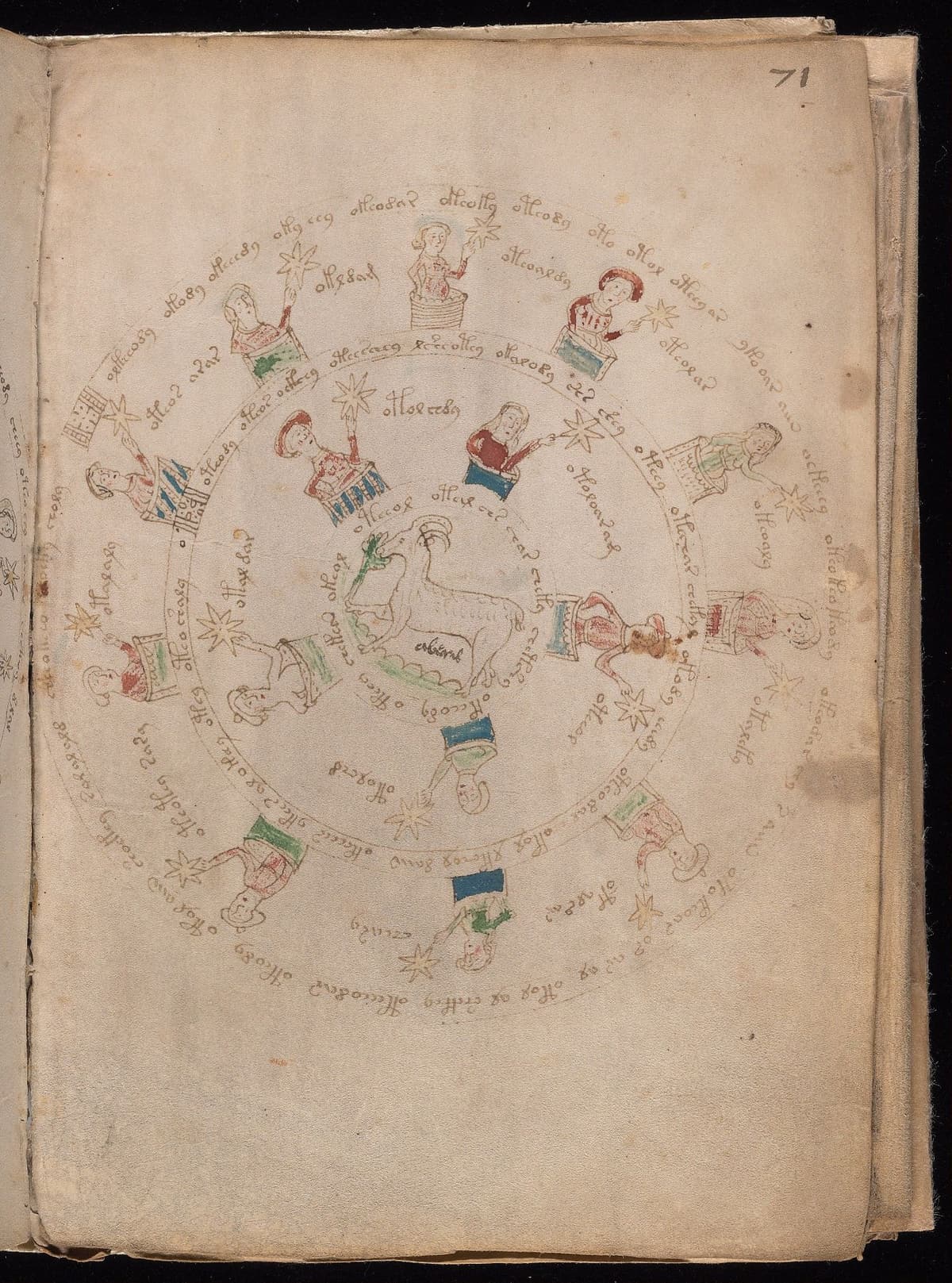Folio 71r of the Voynich Manuscript, astronomical & zodiac section