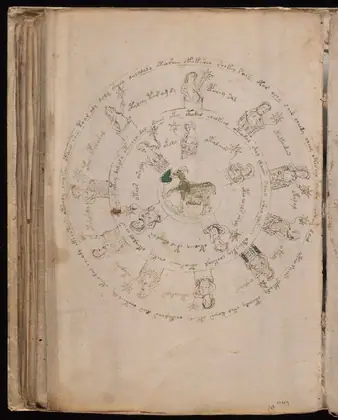 Folio 70v (part) of the Voynich Manuscript